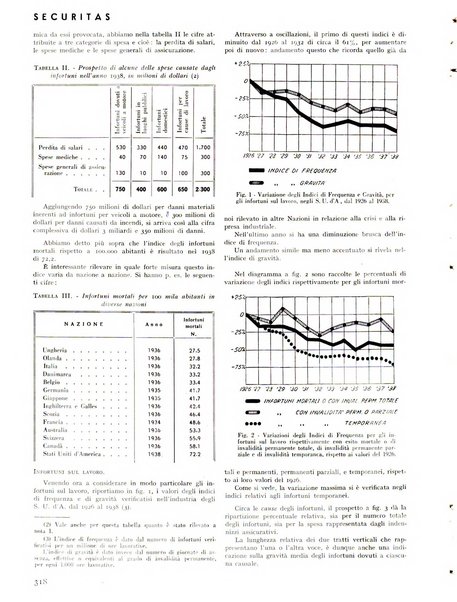 Securitas rassegna della sicurezza e dell'igiene nell'industria e nell'agricoltura - Anno 14, n. 4 (apr. 1927)-anno 65, n. 5/12 (1981)