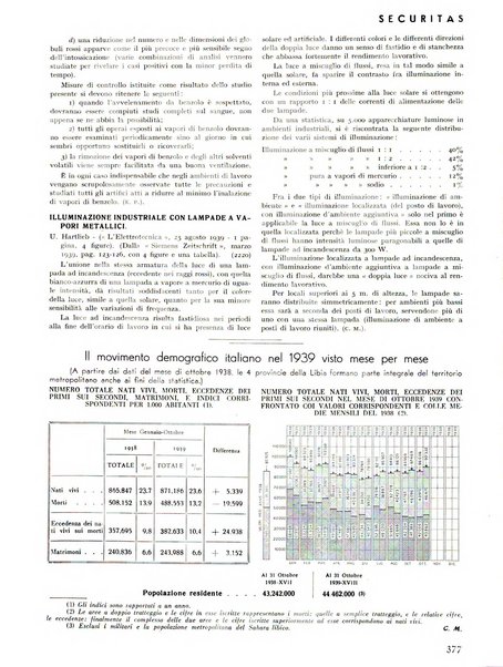 Securitas rassegna della sicurezza e dell'igiene nell'industria e nell'agricoltura - Anno 14, n. 4 (apr. 1927)-anno 65, n. 5/12 (1981)