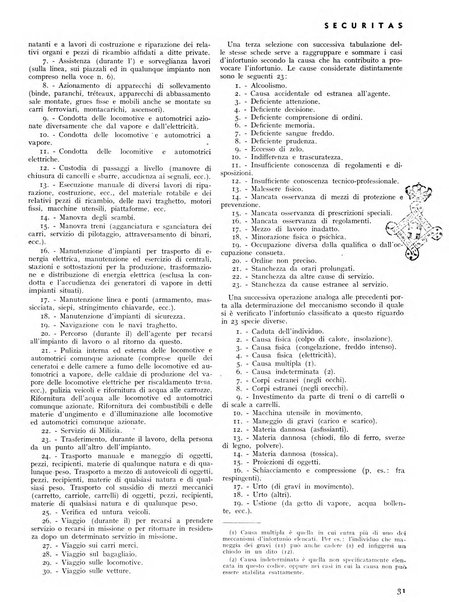 Securitas rassegna della sicurezza e dell'igiene nell'industria e nell'agricoltura - Anno 14, n. 4 (apr. 1927)-anno 65, n. 5/12 (1981)