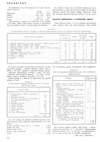 giornale/CFI0401435/1941/unico/00000088