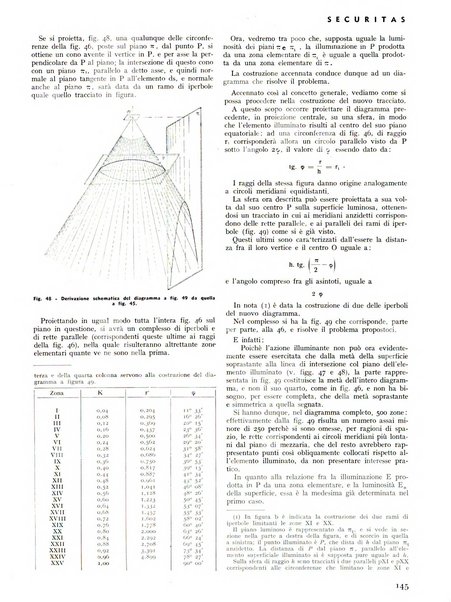 Securitas rassegna della sicurezza e dell'igiene nell'industria e nell'agricoltura - Anno 14, n. 4 (apr. 1927)-anno 65, n. 5/12 (1981)