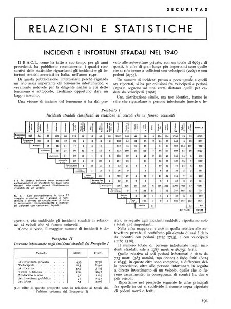 Securitas rassegna della sicurezza e dell'igiene nell'industria e nell'agricoltura - Anno 14, n. 4 (apr. 1927)-anno 65, n. 5/12 (1981)