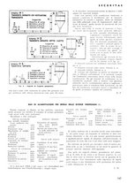 giornale/CFI0401435/1941/unico/00000273