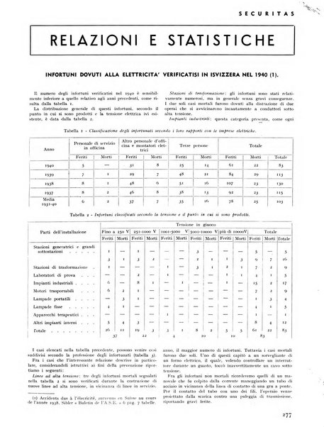 Securitas rassegna della sicurezza e dell'igiene nell'industria e nell'agricoltura - Anno 14, n. 4 (apr. 1927)-anno 65, n. 5/12 (1981)