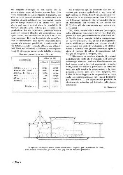 La tecnica professionale. Servizio lavori, linea e impianti raccolta di studi e notizie per l'istruzione del personale ferroviario