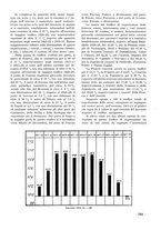 giornale/CFI0402138/1933/unico/00000229