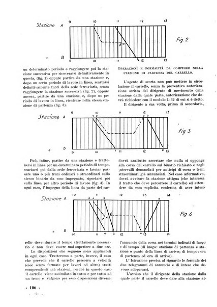 La tecnica professionale. Servizio lavori, linea e impianti raccolta di studi e notizie per l'istruzione del personale ferroviario