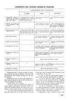 giornale/CFI0402138/1934/unico/00000127