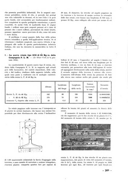 La tecnica professionale. Servizio lavori, linea e impianti raccolta di studi e notizie per l'istruzione del personale ferroviario