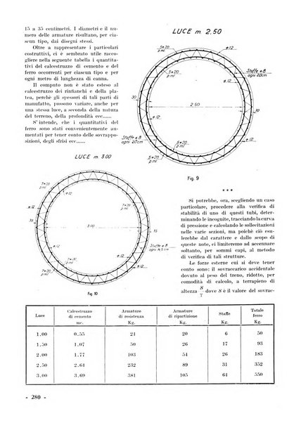 La tecnica professionale. Servizio lavori, linea e impianti raccolta di studi e notizie per l'istruzione del personale ferroviario