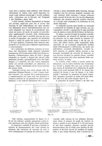 La tecnica professionale. Servizio lavori, linea e impianti raccolta di studi e notizie per l'istruzione del personale ferroviario