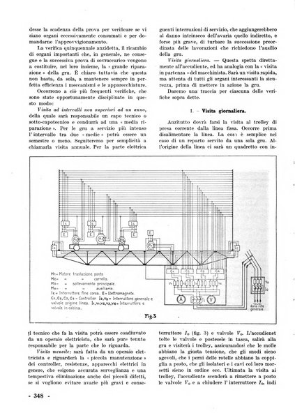 La tecnica professionale. Servizio lavori, linea e impianti raccolta di studi e notizie per l'istruzione del personale ferroviario