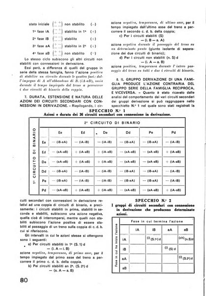 La tecnica professionale. Servizio lavori, linea e impianti raccolta di studi e notizie per l'istruzione del personale ferroviario