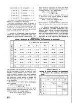 giornale/CFI0402138/1936/unico/00000014