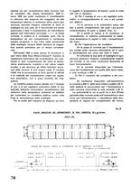 giornale/CFI0402138/1936/unico/00000164