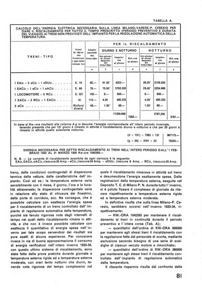 La tecnica professionale. Servizio lavori, linea e impianti raccolta di studi e notizie per l'istruzione del personale ferroviario