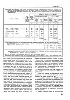 giornale/CFI0402138/1936/unico/00000167