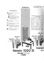 giornale/CFI0402138/1936/unico/00000198