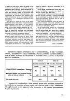 giornale/CFI0402138/1936/unico/00000201