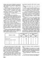 giornale/CFI0402138/1936/unico/00000234