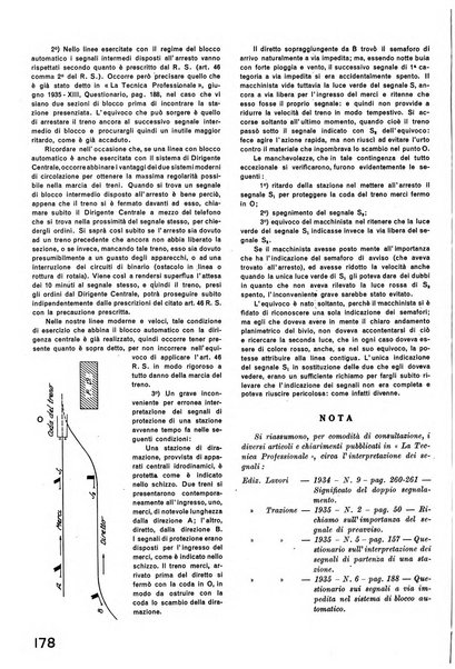 La tecnica professionale. Servizio lavori, linea e impianti raccolta di studi e notizie per l'istruzione del personale ferroviario