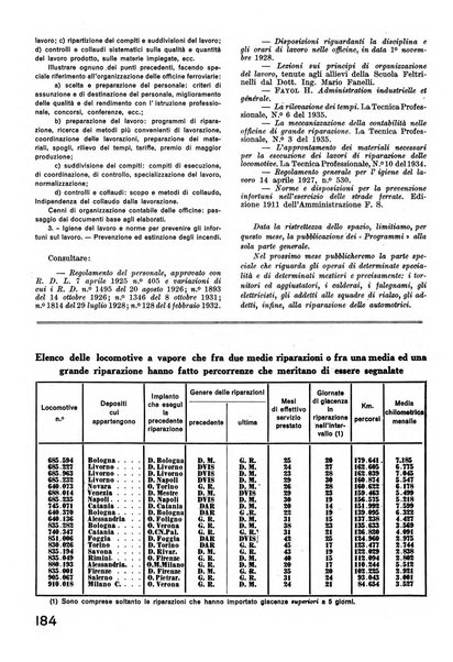 La tecnica professionale. Servizio lavori, linea e impianti raccolta di studi e notizie per l'istruzione del personale ferroviario