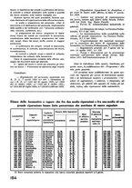 giornale/CFI0402138/1936/unico/00000258