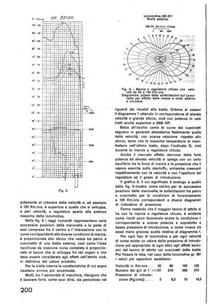 La tecnica professionale. Servizio lavori, linea e impianti raccolta di studi e notizie per l'istruzione del personale ferroviario