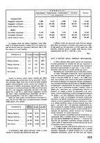 giornale/CFI0402138/1936/unico/00000377