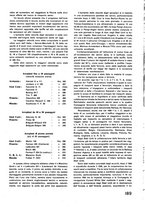 giornale/CFI0402138/1936/unico/00000407