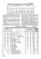 giornale/CFI0402138/1936/unico/00000420