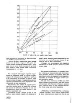 giornale/CFI0402138/1936/unico/00000424