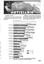 giornale/CFI0402138/1936/unico/00000431