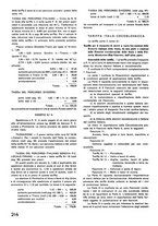 giornale/CFI0402138/1936/unico/00000436