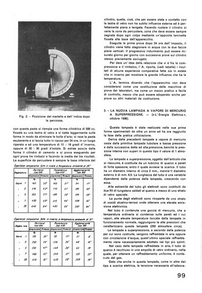 La tecnica professionale. Servizio lavori, linea e impianti raccolta di studi e notizie per l'istruzione del personale ferroviario