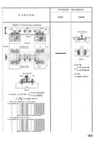 giornale/CFI0402138/1937/unico/00000127