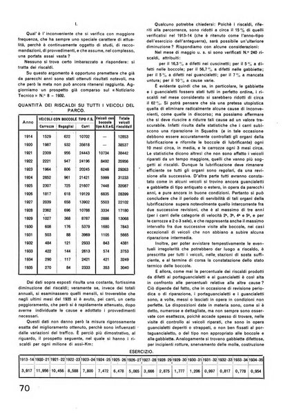 La tecnica professionale. Servizio lavori, linea e impianti raccolta di studi e notizie per l'istruzione del personale ferroviario