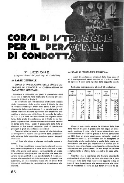 La tecnica professionale. Servizio lavori, linea e impianti raccolta di studi e notizie per l'istruzione del personale ferroviario