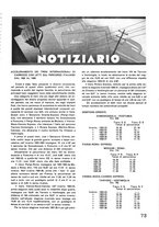 giornale/CFI0402138/1937/unico/00000389