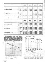 giornale/CFI0402138/1937/unico/00000490