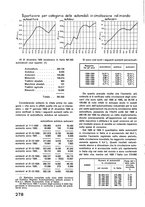 giornale/CFI0402138/1937/unico/00000546