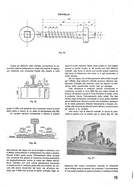 La tecnica professionale. Servizio lavori, linea e impianti raccolta di studi e notizie per l'istruzione del personale ferroviario