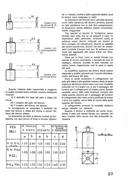 La tecnica professionale. Servizio lavori, linea e impianti raccolta di studi e notizie per l'istruzione del personale ferroviario