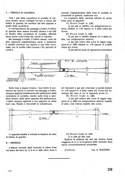 La tecnica professionale. Servizio lavori, linea e impianti raccolta di studi e notizie per l'istruzione del personale ferroviario