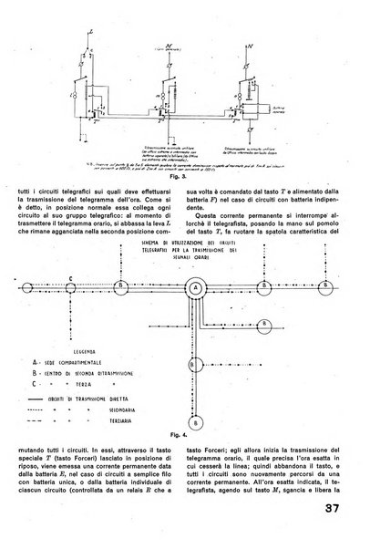 La tecnica professionale. Servizio lavori, linea e impianti raccolta di studi e notizie per l'istruzione del personale ferroviario