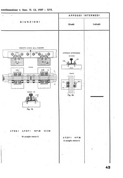 La tecnica professionale. Servizio lavori, linea e impianti raccolta di studi e notizie per l'istruzione del personale ferroviario