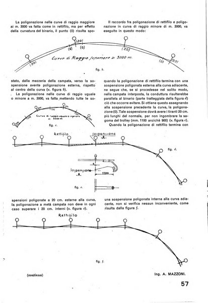 La tecnica professionale. Servizio lavori, linea e impianti raccolta di studi e notizie per l'istruzione del personale ferroviario