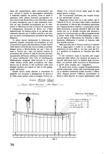 La tecnica professionale. Servizio lavori, linea e impianti raccolta di studi e notizie per l'istruzione del personale ferroviario