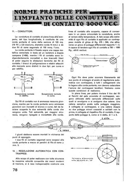 La tecnica professionale. Servizio lavori, linea e impianti raccolta di studi e notizie per l'istruzione del personale ferroviario