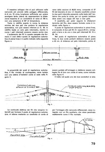 La tecnica professionale. Servizio lavori, linea e impianti raccolta di studi e notizie per l'istruzione del personale ferroviario